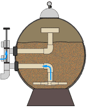 desertland pool scoop facts on filters how sand filter works