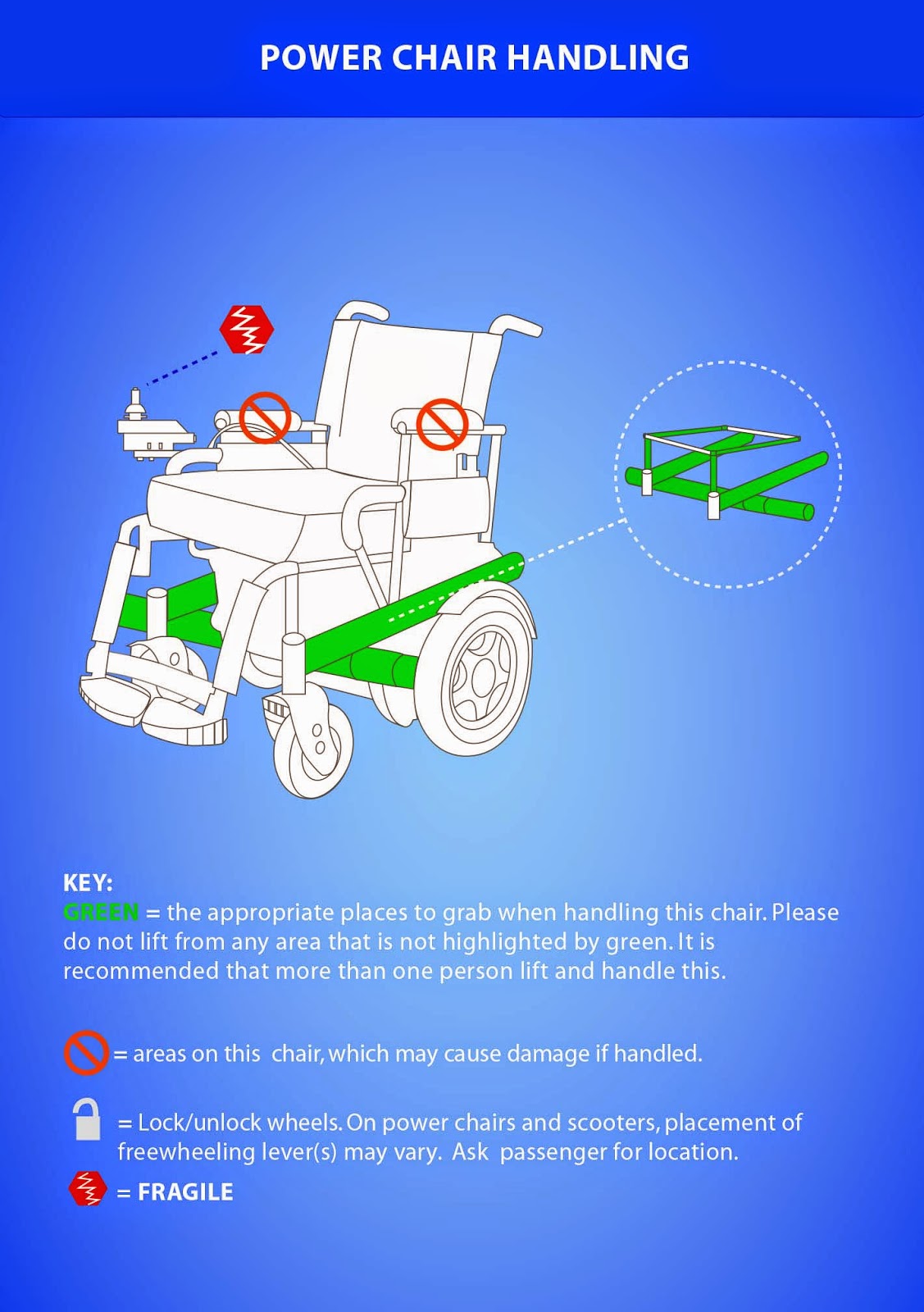 How Did We Get Into This Mess? Resource How to Load a Wheelchair onto