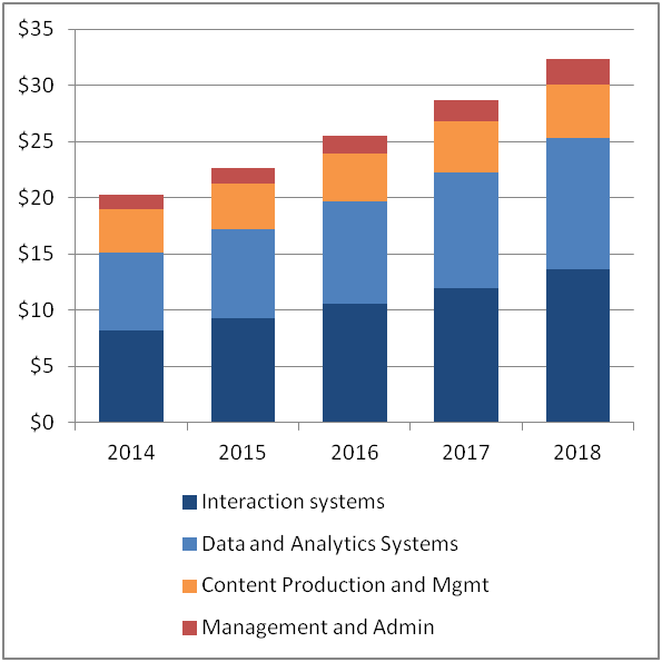 global saas based content security market 2014 2018 Dallas, texas (prweb) june 07, 2014 -- the demand for saas-based security solutions is increasing in the global network security market because of the. global saas based content security market 2014 2018 Dallas, texas (prweb) june 07, 2014 -- the demand for saas-based security solutions is increasing in the global network security market because of the.