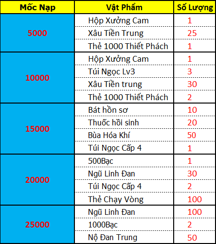Chuỗi Sự Kiện MOBO Mừng Quốc Khánh trong game Lãng Khách Chuỗi Sự Kiện MOBO Mừng Quốc Khánh trong game Lãng Khách