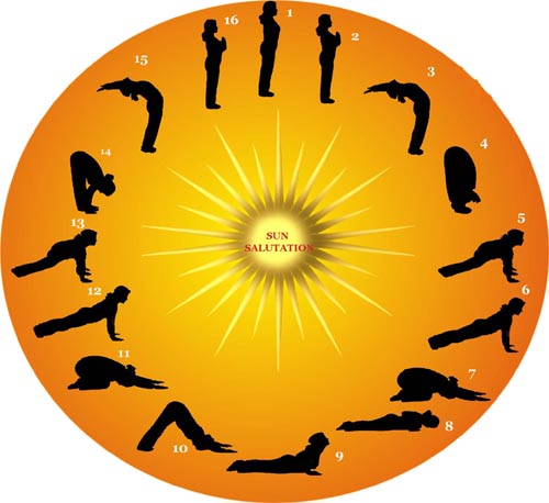 Suryanamaskar can do to your body what months of dieting cannot