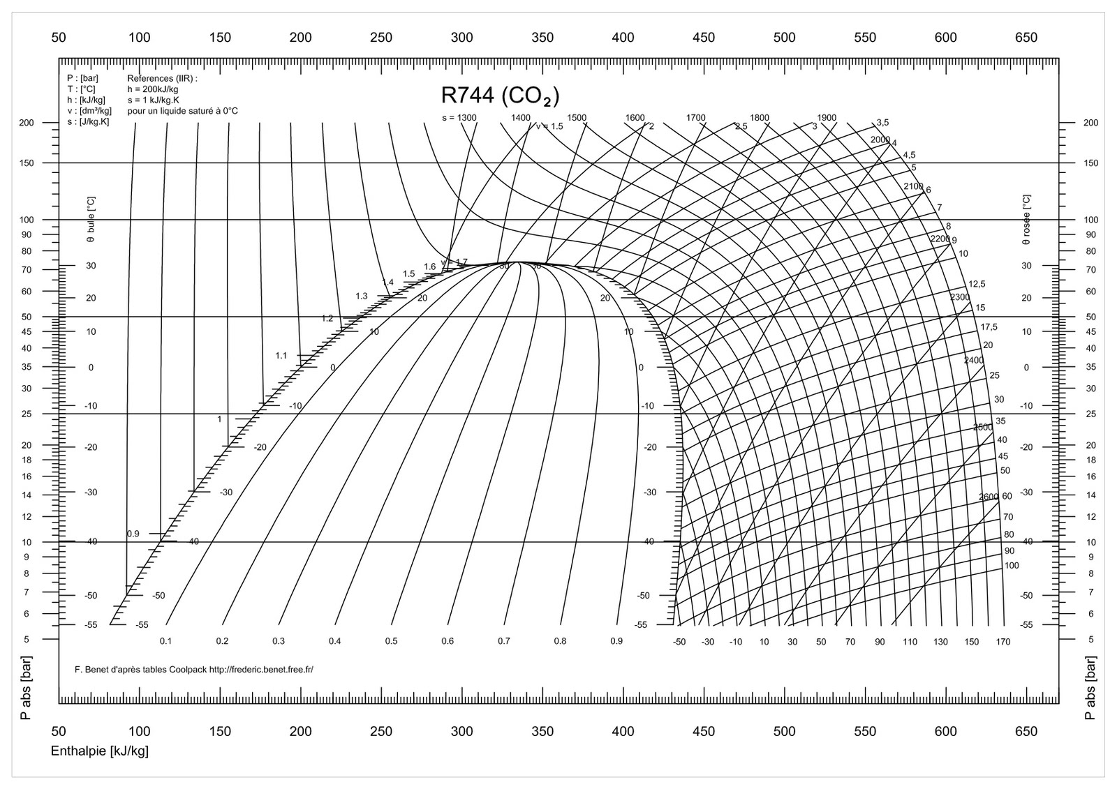 mollier diagram co2 diagramme enthalpique r744 co2 my riquewihr mollier diagram co2 diagramme enthalpique r744 co2 my riquewihr