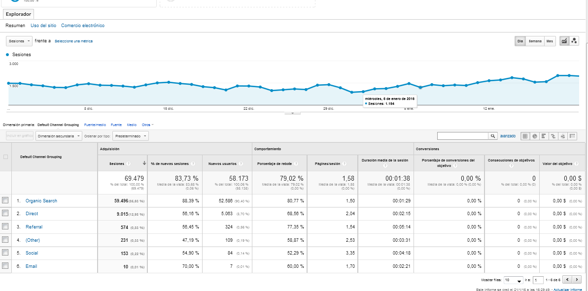 venta-sitioweb-analytics-canales.png