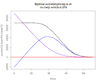 Optimal Pricing for a Simple Monopolist