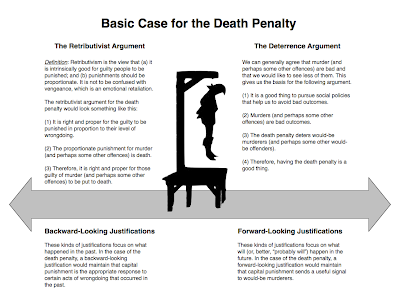 death of a salesman essay prompts