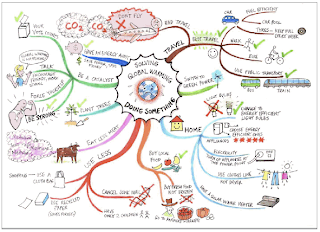 Membuat Mind Mapping Di Komputer | apakah itu mind map malioboro Membuat Mind Mapping Di Komputer | apakah itu mind map malioboro
