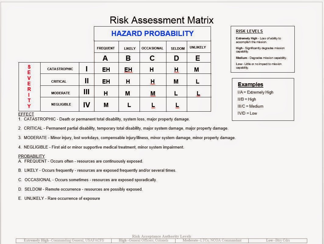 Free Worksheet Crm Worksheet asci 638 human factors in unmanned systems this figure show the crm worksheet that encompasses all of steps for process identified hazards are only a representative example