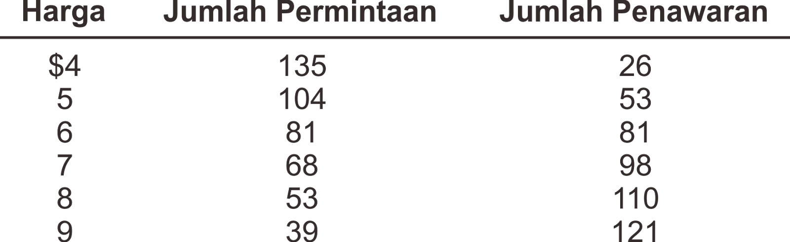 Jonious !!!: Soal dan Aplikasi