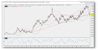 japanese yen long-term cycles japanese yen vs us dollar