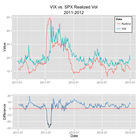 Digging into the VIX