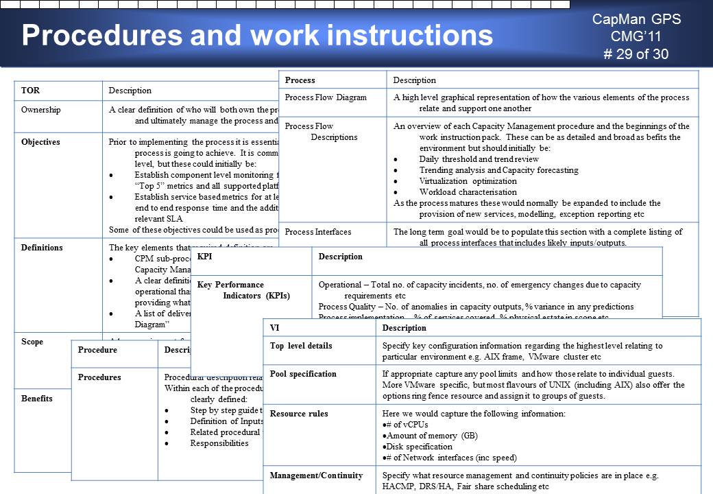 work instruction example