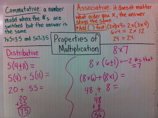 Math Workshop Adventures: Multiplication and Division