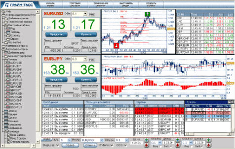 Что такое forex