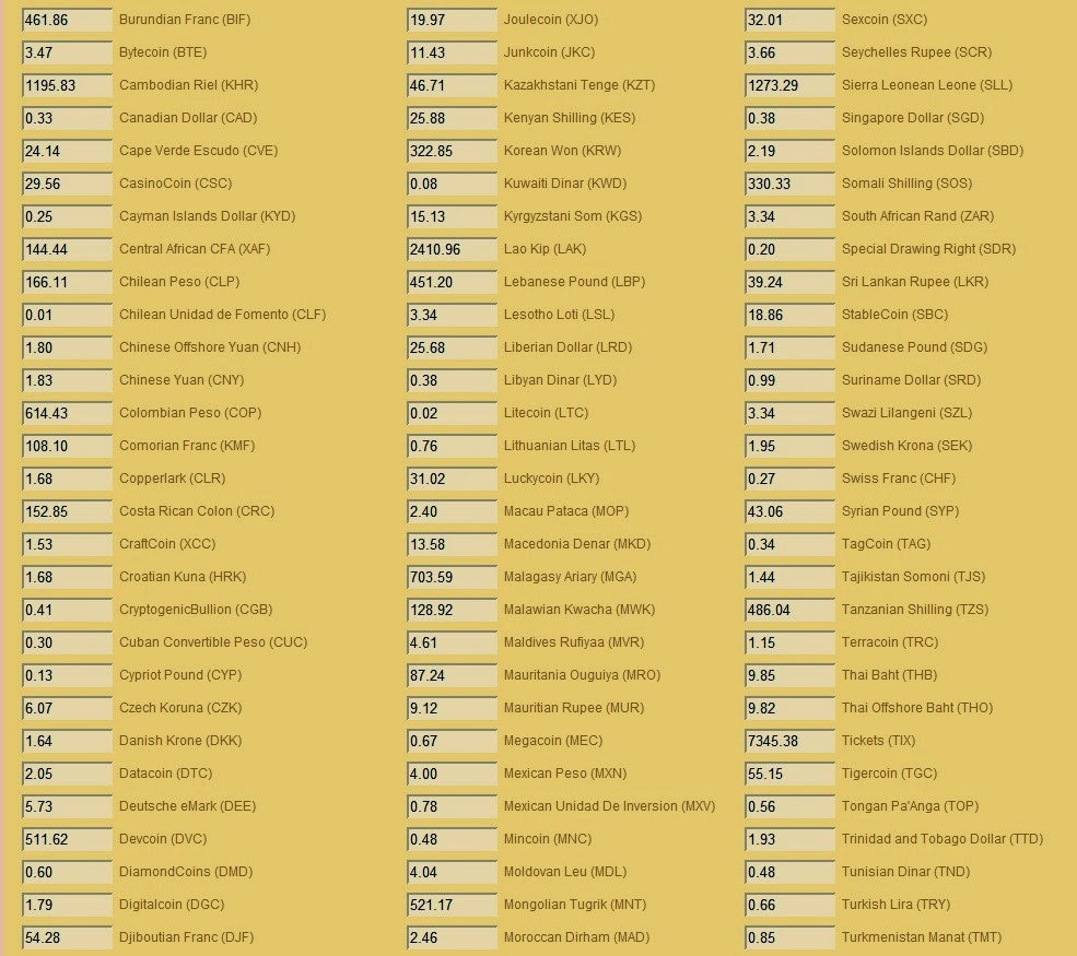 Maybank forex investitionen foto 1