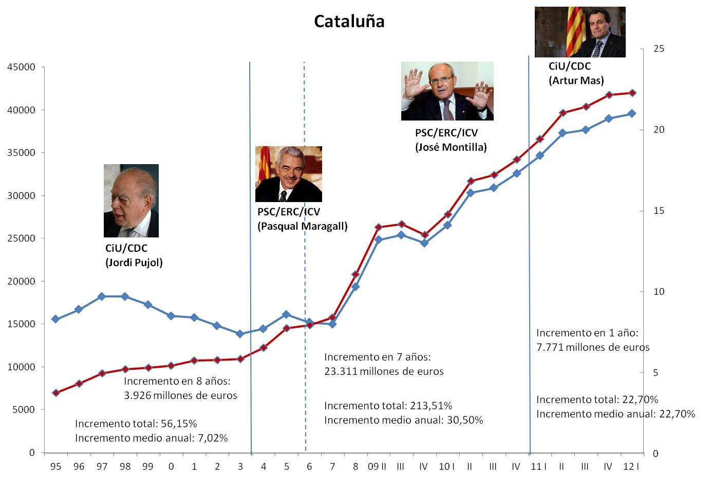 deudacatalu%C3%B1a.jpg