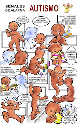 Síntomas de autismo