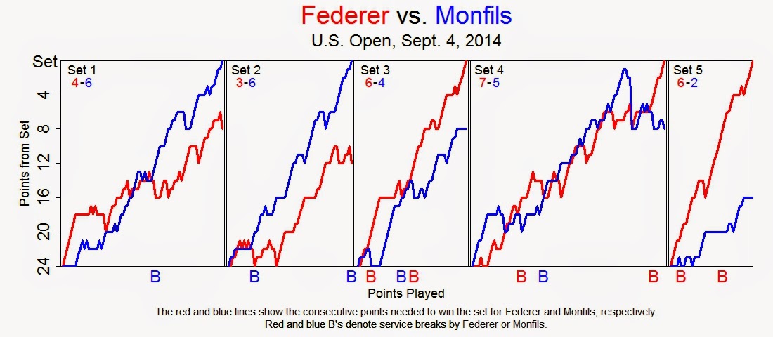 Tennis Graphic Version 2