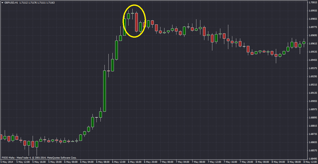 patrones velas japonesas forex