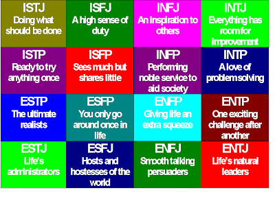 personality profile myers briggs test robin pyles leadership 4 letter personality test