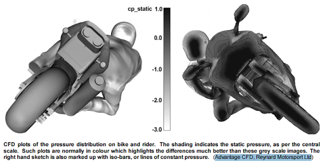 Tim's Motorcycle Diaries: Motorcycle Handling & Chassis Design