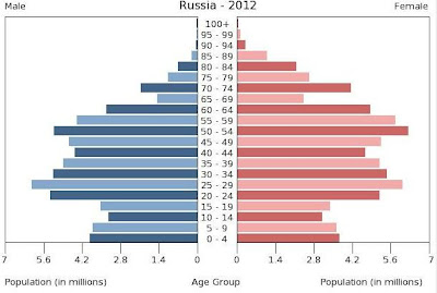 CIENCIAS SOCIALES: 3º CC.SS. - TEMA 3 - Pirámides de población