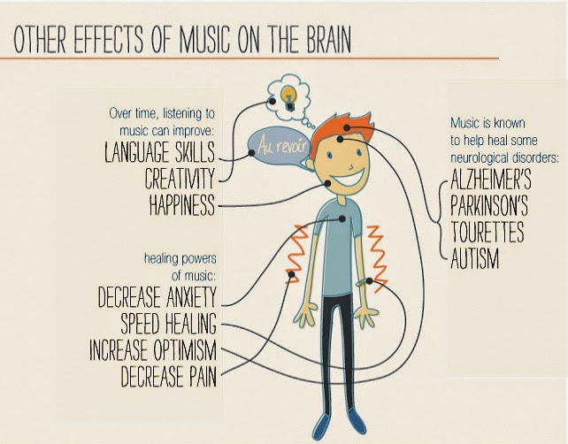 music and the brain essay I need a good thesis statement on my topic how music affects the brain well yeah i have to write an essay on how music affects the brain but my teacher said my thesis statement wasn't very good. music and the brain essay I need a good thesis statement on my topic how music affects the brain well yeah i have to write an essay on how music affects the brain but my teacher said my thesis statement wasn't very good.
