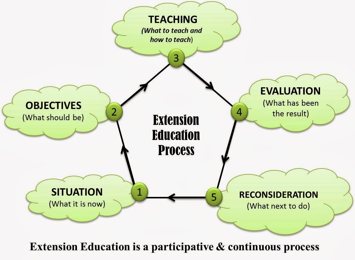 Jayakumar Narayanan Chapter 1 Extension education