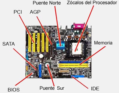 Informatica: Que es una placa base y cuales son sus partes principales