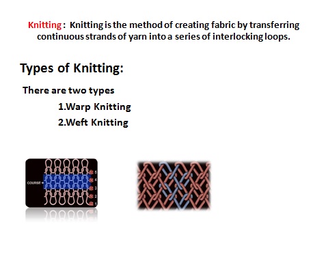 Flow Chart Of Knitting