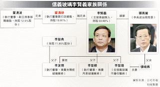 信義玻璃 868 藍兵手記 信義玻璃 868 藍兵手記