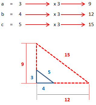 Cara menghitung sisi segitiga dengan rumus phytagoras Rumus Phytagoras