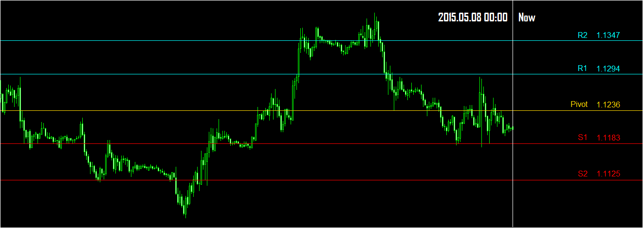 Rumus trading forex