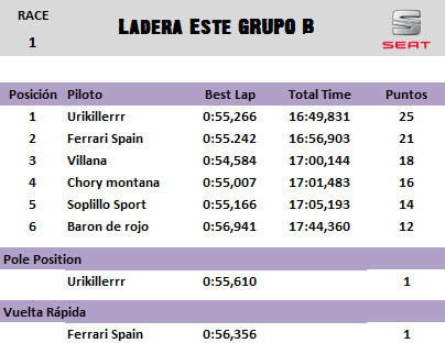 [Seat] Copa Seat Sport Tablas de clasificación 02+M1+Ladera+GB