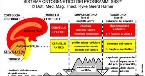 Sollievo di unguento da rughe sulle risposte di faccia