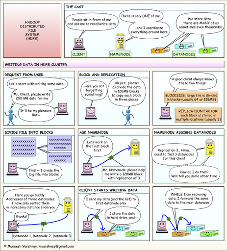 hadoop distributed file system