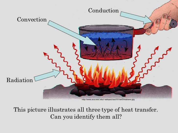 Top 6 Things Parents Can do to Help Their Child be Successful in School