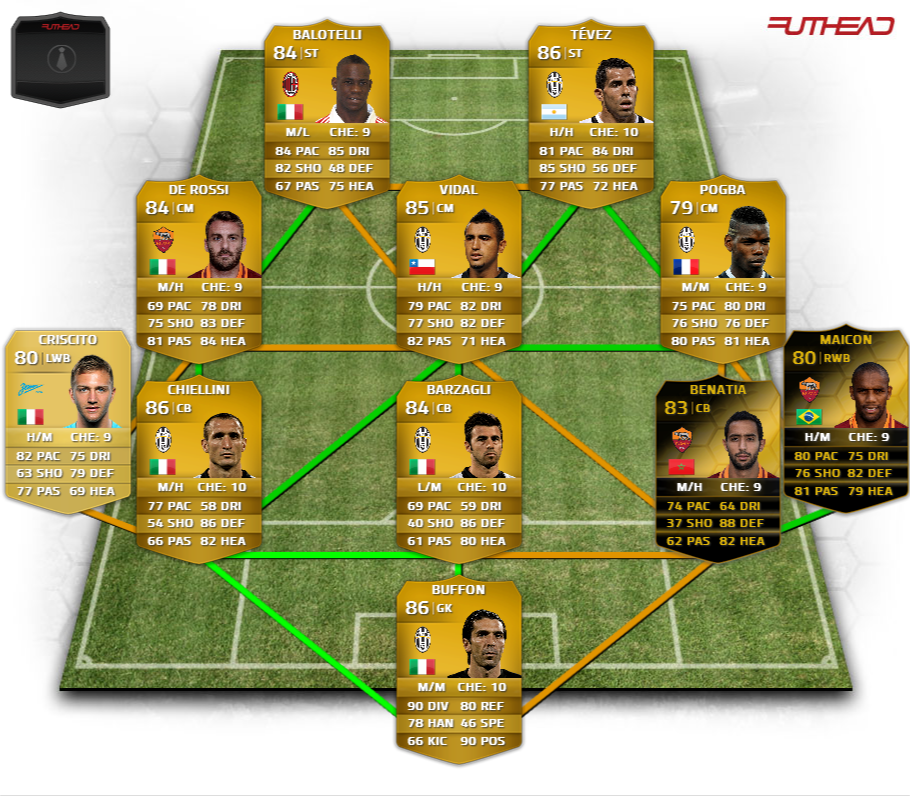 EQUIPO DE FUT equipo de fut: