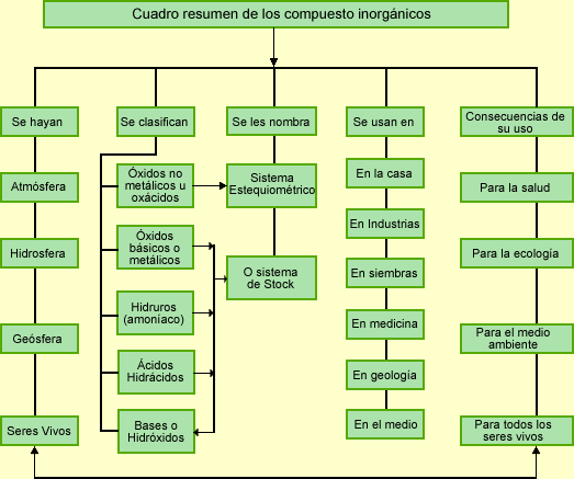 cadenas carbonadas mapa conceptual la quimica la qu 237 mica cosas curiosas cadenas carbonadas mapa conceptual la quimica la qu 237 mica cosas curiosas