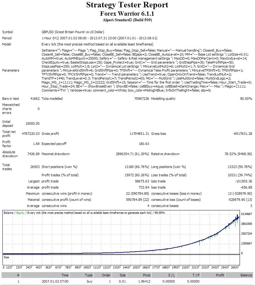Forex warrior ea