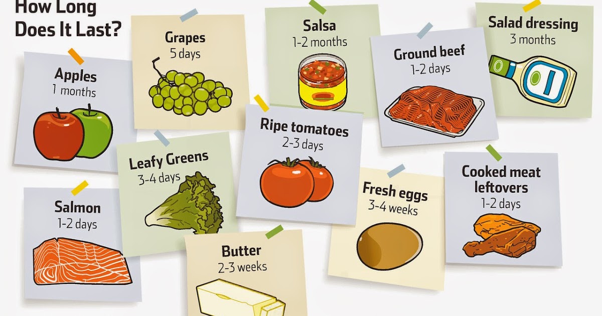 just a marine Why Do I End Up Throwing Out So Much Food?