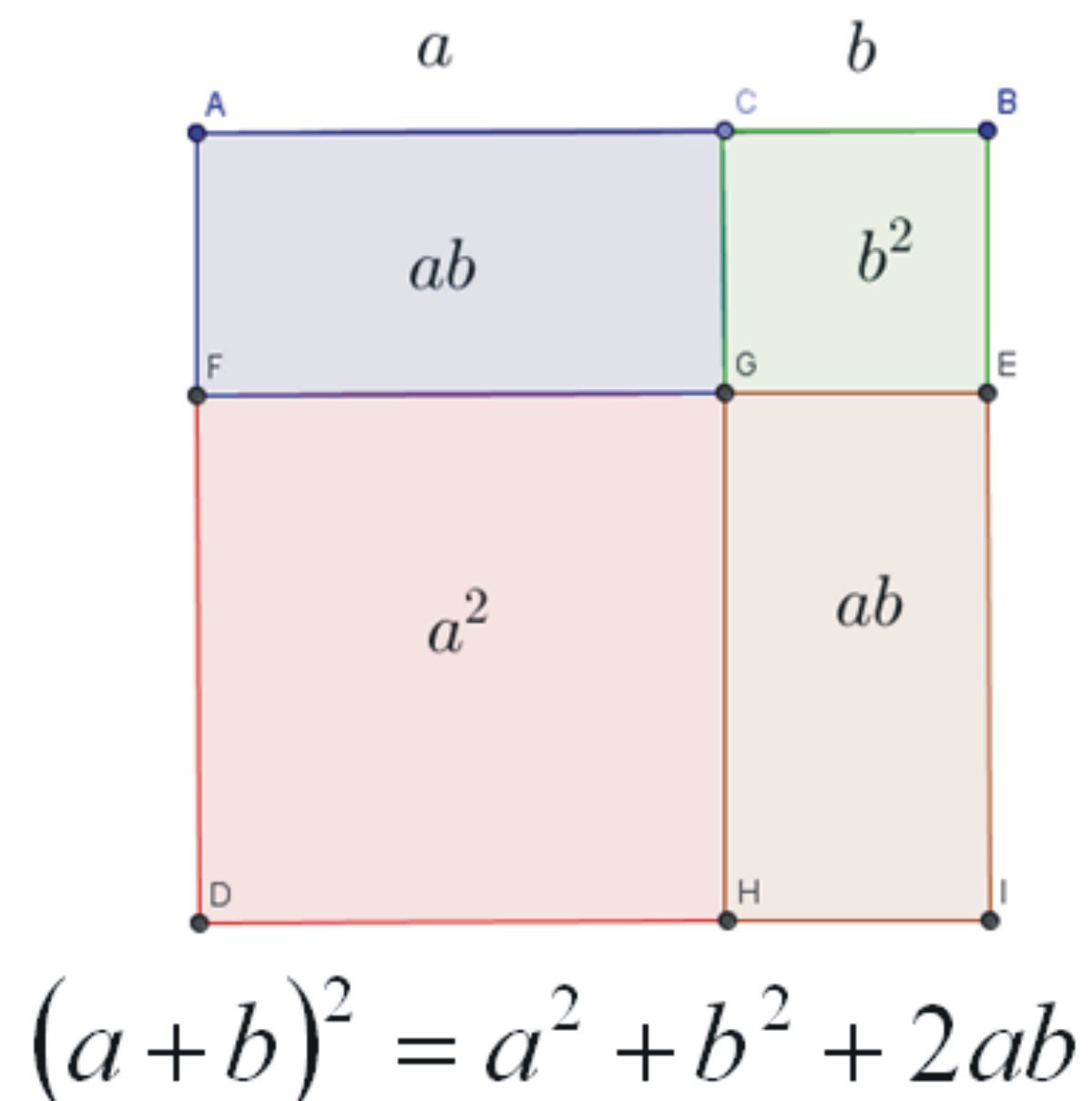 Acerca de Los Elementos de Euclides algunos ejemplos en geometría dinámica