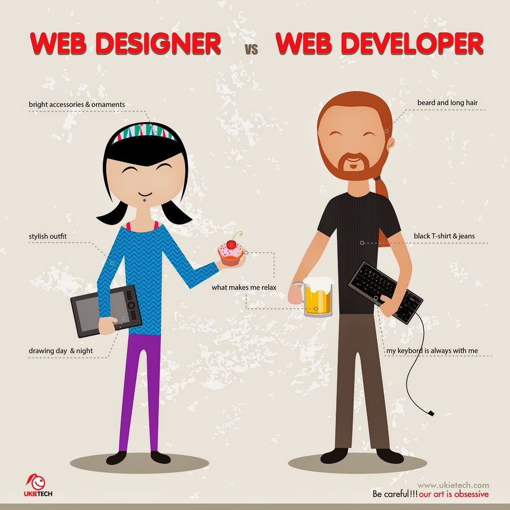Web Developer Vs Ux Designer Salary Web Developer Vs Ux Designer Salary