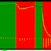 Trend Detection Afl -2 for amibroker