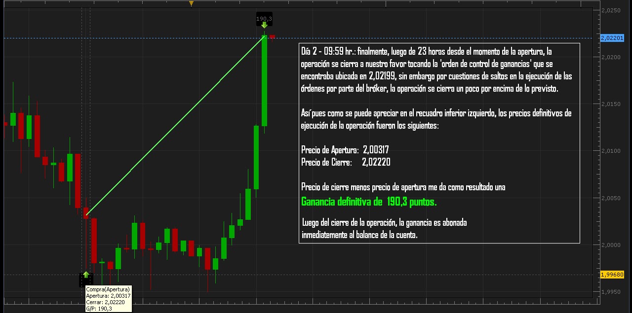 Horario mercado forex investing