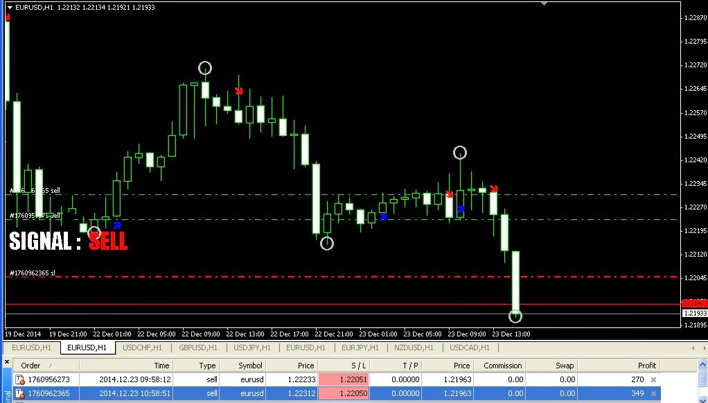 Apa itu po dalam forex