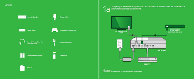 Sumário manual do Xbox One - Blog Mineira sem Freio