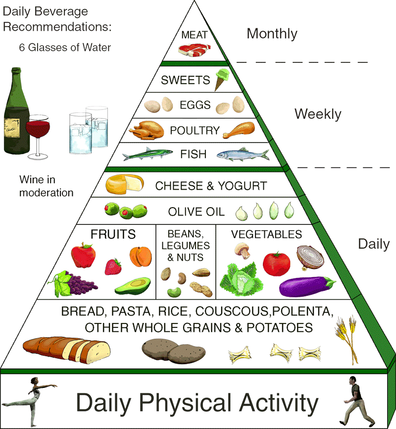 Daily Food Chart For Weight Gain
