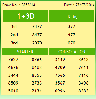 Cash Sweep Result Today Sarawak