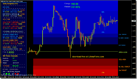 Gtl forex demo