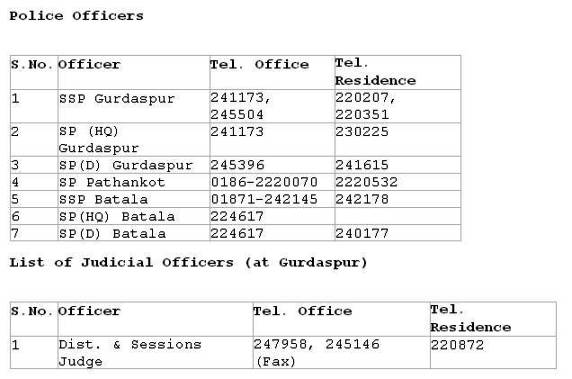 listing of telephone numbers